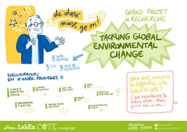 Quelle suite ? Présentation de la proposition de projet GPR "Tackling global environmental change"